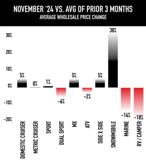 November market update