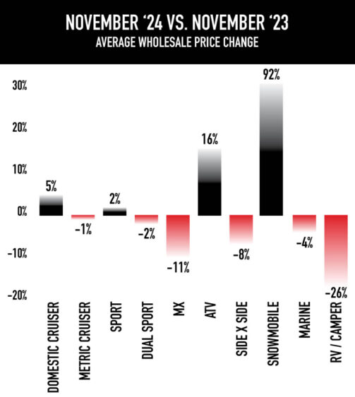 November market update